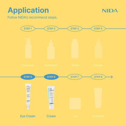 NIDA YouthfulFormula™ Cream and Revive Eye Cream Bundle